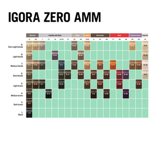 Schwarzkopf Igora Zero AMM 3-0 Dark Brown Natural 60ml